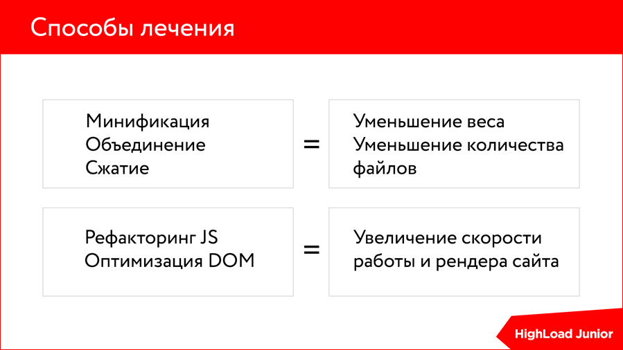 Курс лечения. Минификация. Минификации. МИНИФИИ.