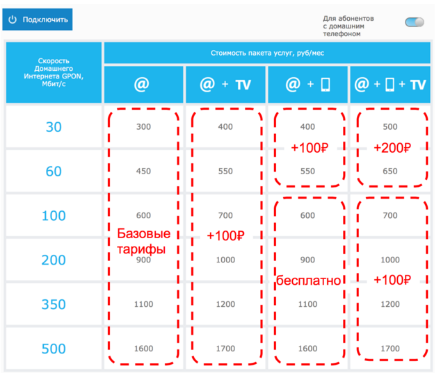 Тариф мгтс на домашний телефон
