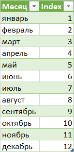 Power Query: как перестать бояться функционального программирования и начать работать в расширенном редакторе запросов - 2