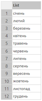 Power Query: как перестать бояться функционального программирования и начать работать в расширенном редакторе запросов - 5