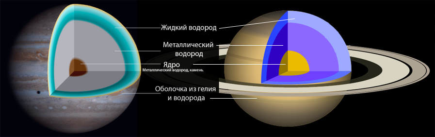 Строение сатурна схема