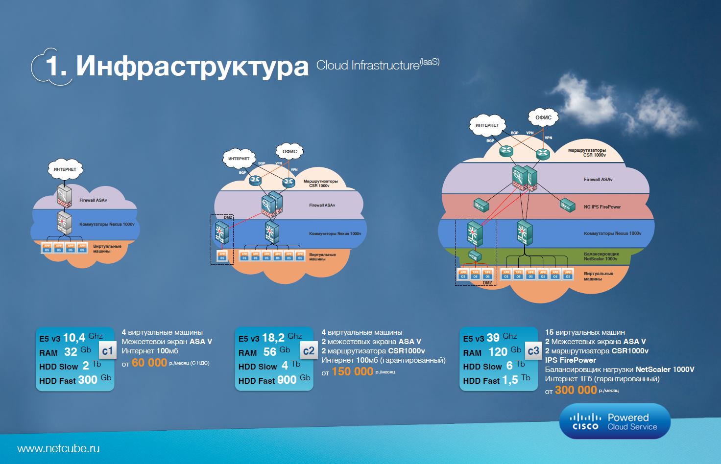 Атаки на облачные сервисы