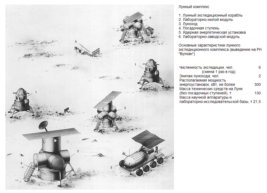 Проекты строительства долговременных научно исследовательских станций на луне доклад