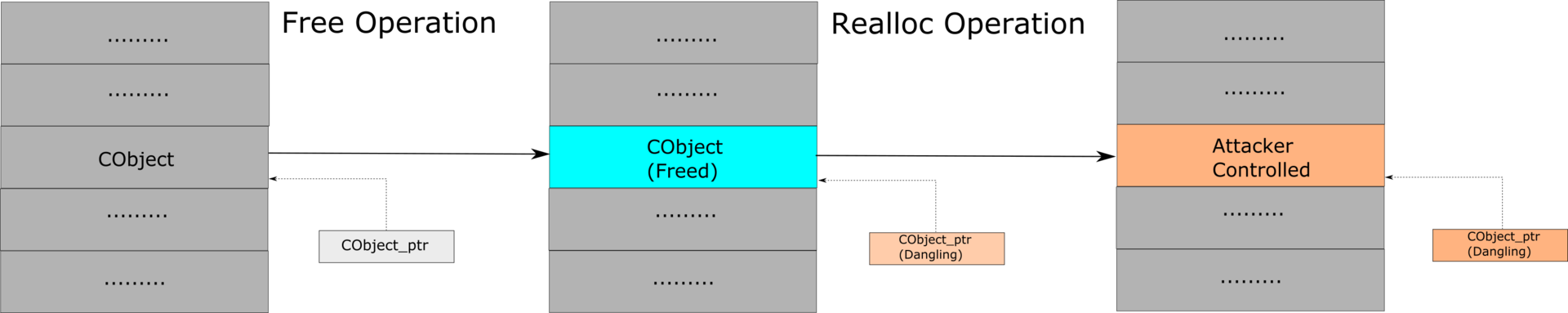 uaf_scheme