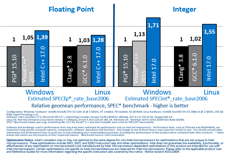 Intel Parallel Studio XE 2017: «Python к нам приходит» и другие новинки - 4