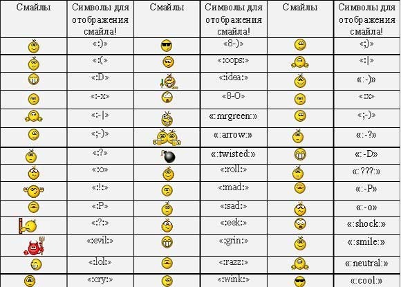 Язык интернета символами. Смайлы символами. Смайлики знаками. Символьное обозначение смайликов. Смайлики обозначение в символах.