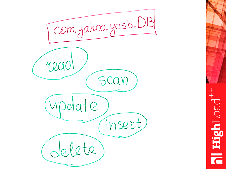 Как выбрать In-memory NoSQL базу данных с умом. Тестируем производительность - 15