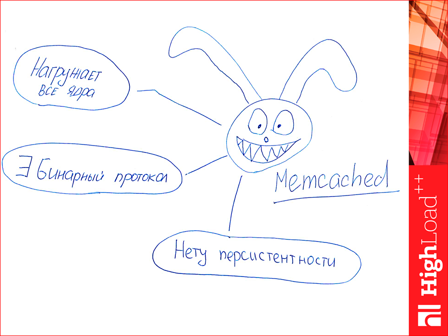 Как выбрать In-memory NoSQL базу данных с умом. Тестируем производительность - 30