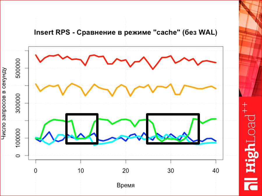 Как выбрать In-memory NoSQL базу данных с умом. Тестируем производительность - 63