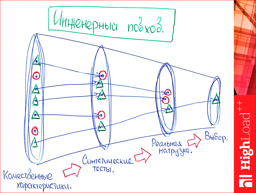 Как выбрать In-memory NoSQL базу данных с умом. Тестируем производительность - 71