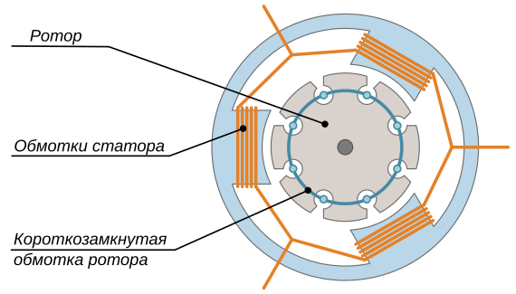 Что будет, если подать в электросеть постоянный ток - 11