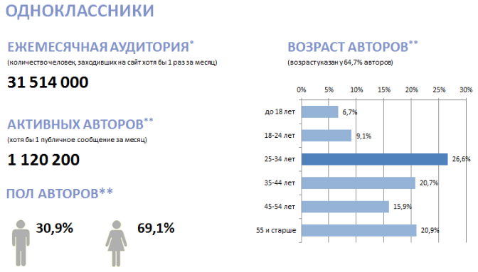 Социальные сети: эволюция, продажи и принятие - 19