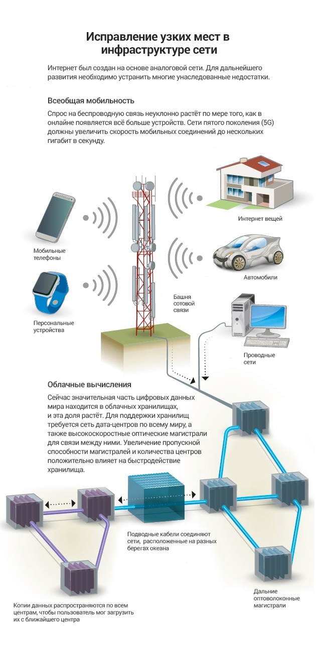 Проблема Интернета — в низкой пропускной способности - 2