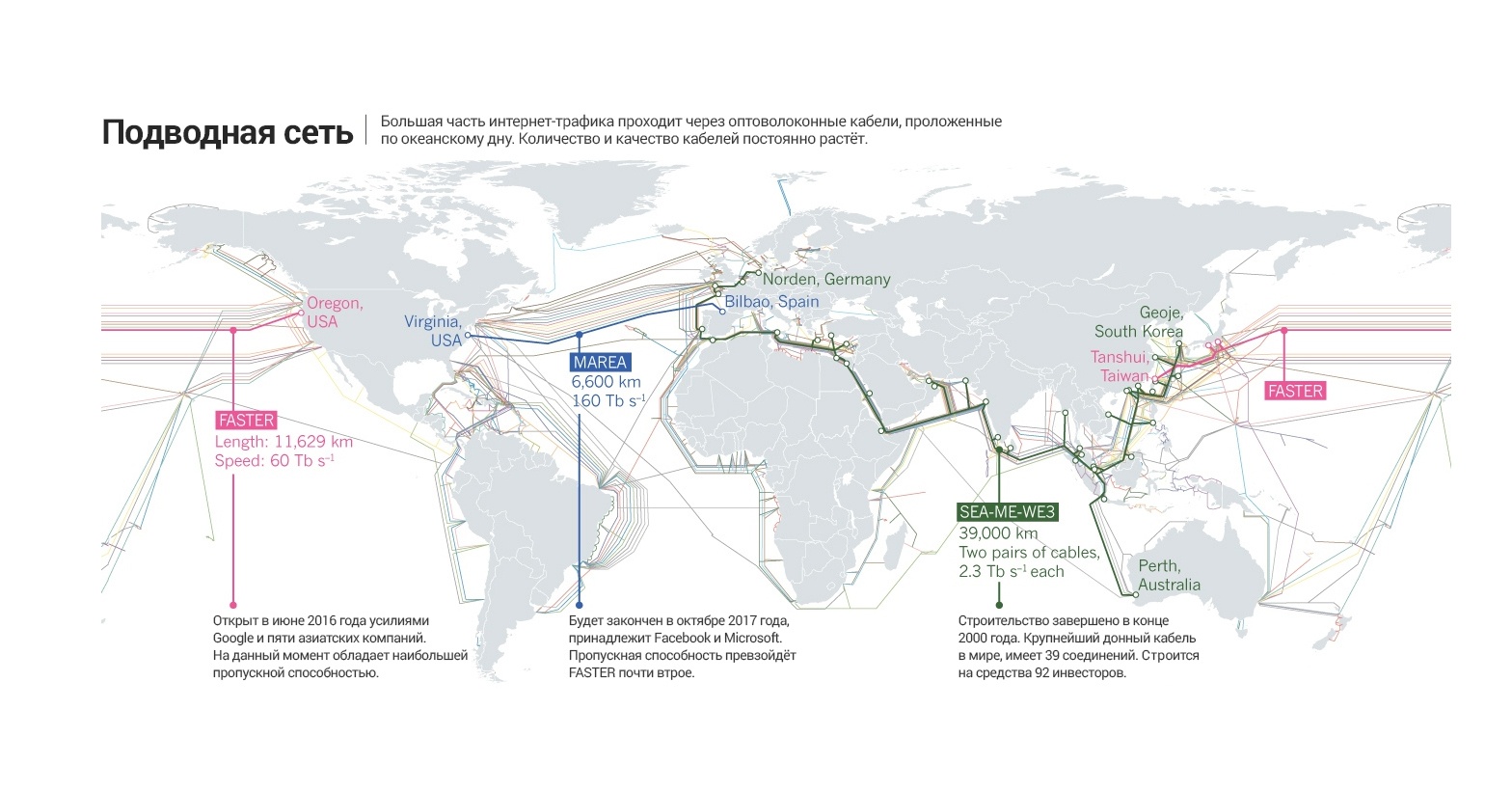 Карта мировых интернет кабелей