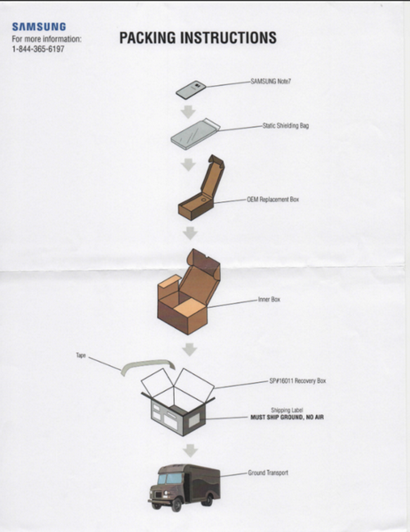 Комплект Samsung Note 7 Return Kit включает термоустойчивую коробку