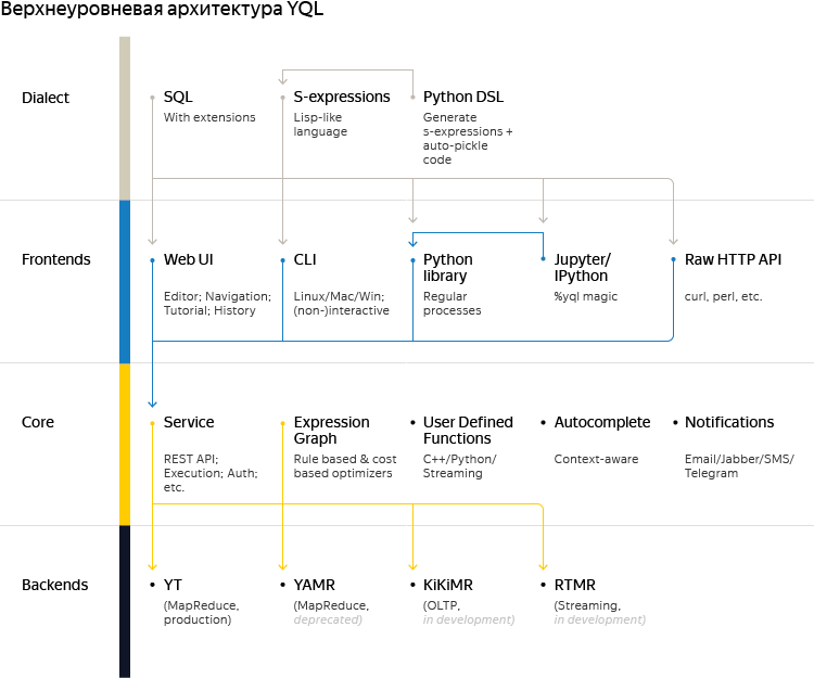 Верхнеуровневый план график