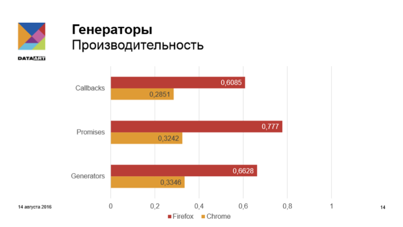 Использование ES6 генераторов на примере koa.js - 9