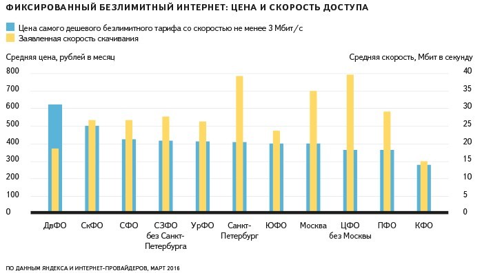 Обзор рынка облачных сервисов игр - 32