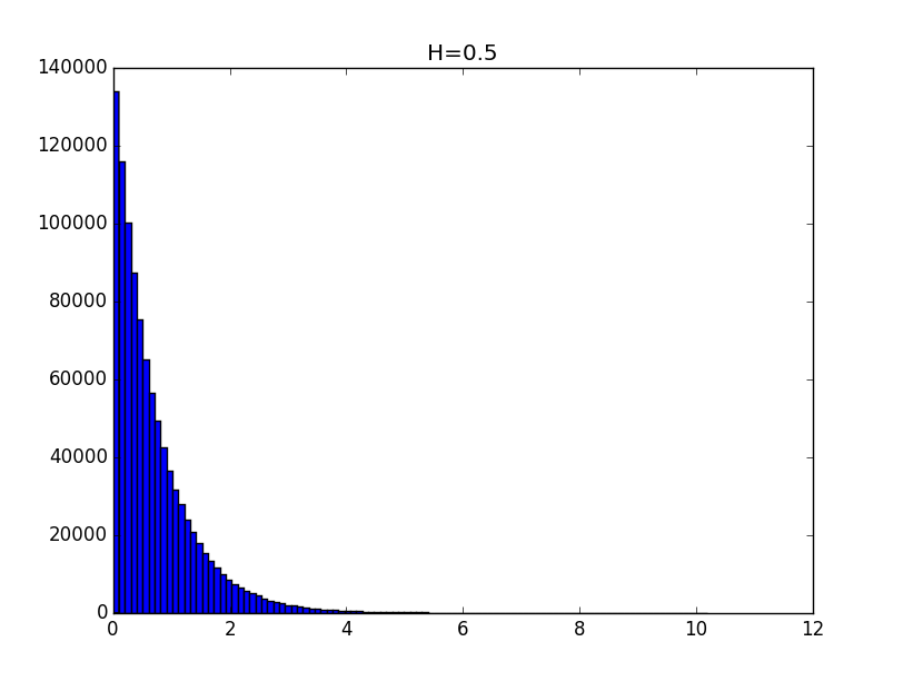 Random function. Randn матлаб. Randn Matlab. Matlab randn в промежутке.