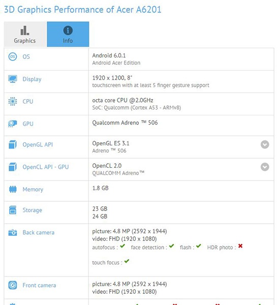 Планшет Acer A6201 засветился в базе данных GFXBench