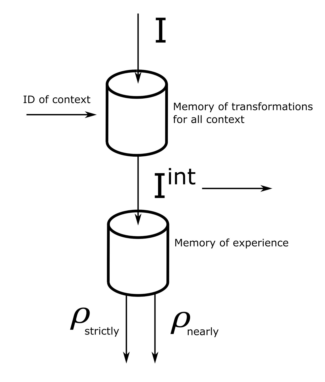 Context memory