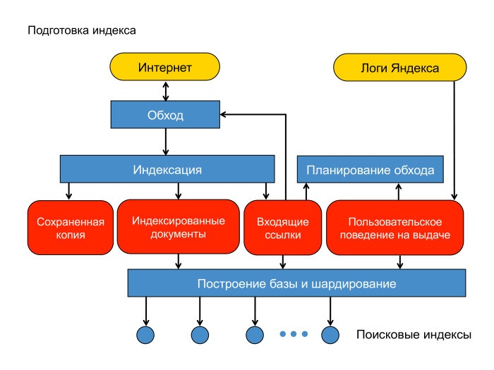 Схема работы поисковой системы