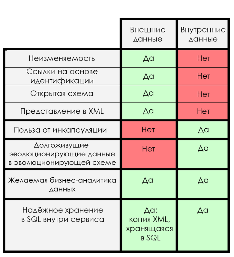 Дата снаружи, дата внутри, дата танцуй, дата умри - 2