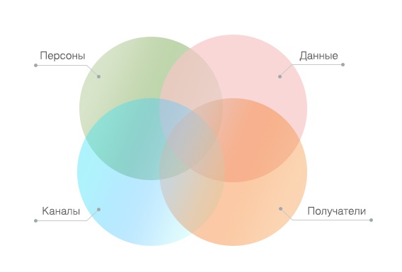 DLP и защита инженерных данных от плагиата - 1