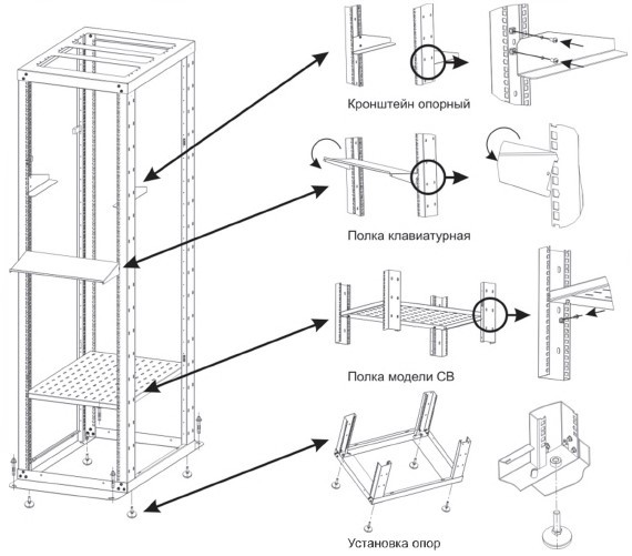 Схема серверного шкафа
