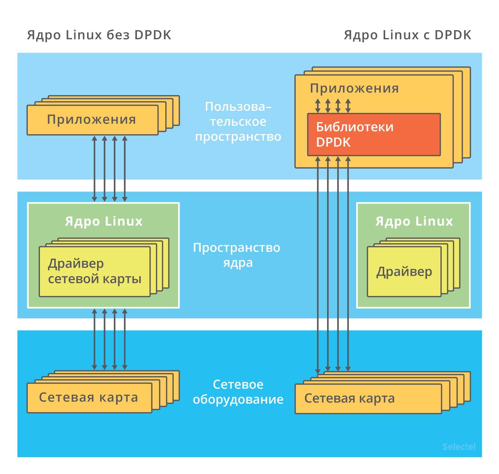 Linux architecture. Ядро ОС Linux. Структура ядра Linux. Ядро операционной системы Linux. Архитектура операционной системы Linux.