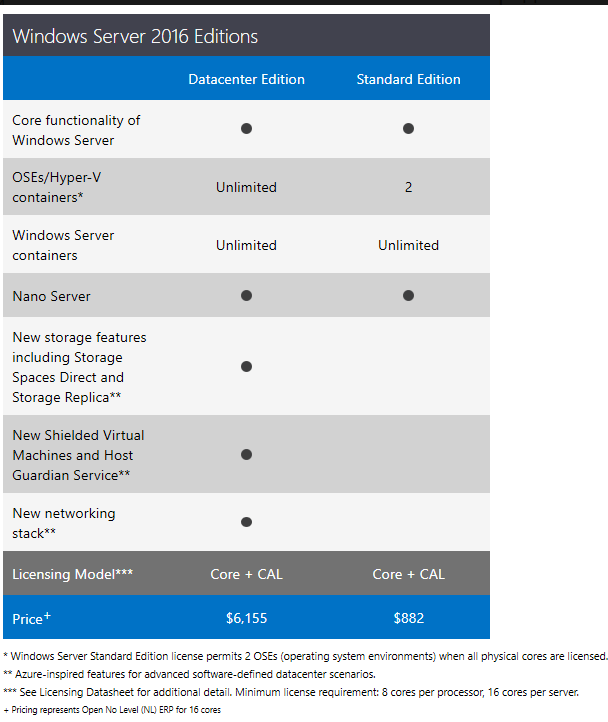 Windows Server 2016: облака – в массы - 17