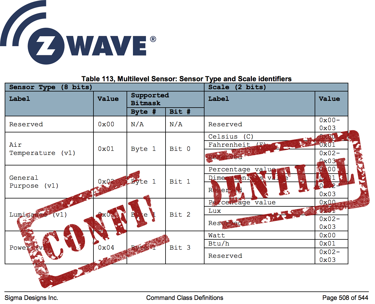 Протокол Z-Wave становится открытым - 1