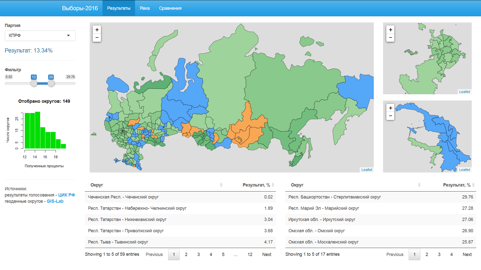 Результаты округов. Выборы 2016 Результаты. Выборы Результаты по округам. Результаты выборов 2016 по регионам. Выборы 2016 Сочинский округ Результаты.