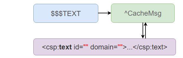 Domain language