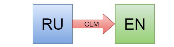 Caché Localization Manager или I11N в InterSystems Caché - 1