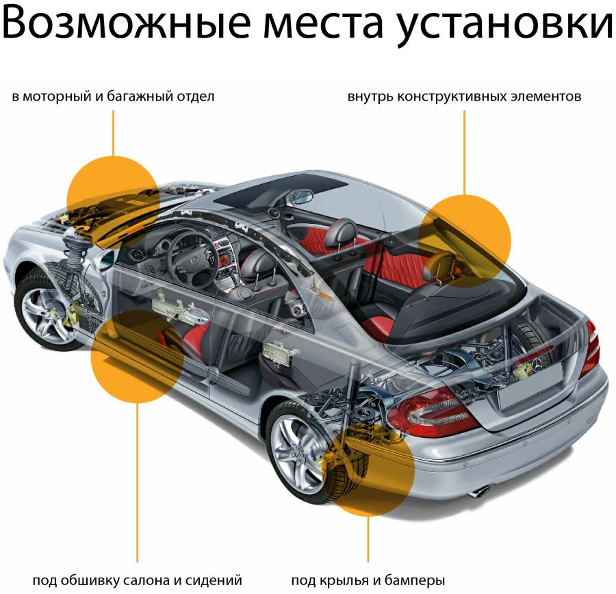 АвтоФон «D-Маяк» — последняя версия системы поиска угнанного автомобиля - 5