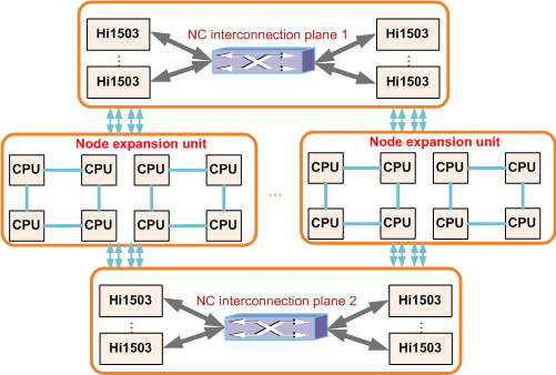 Замена RISC-машины на x86: приглашаю пощупать и потестировать завтра - 2