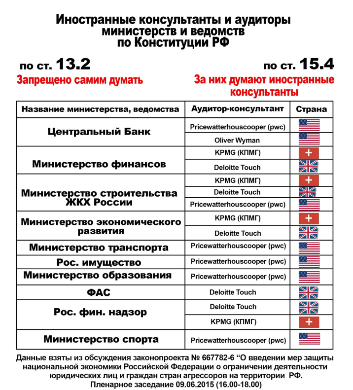 Советы западных консалтинговых компаний. Часть 1, теоретическая - 3