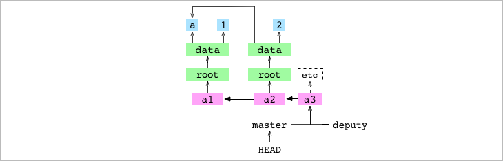 Как работает Git - 15