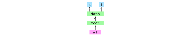 Как работает Git - 2