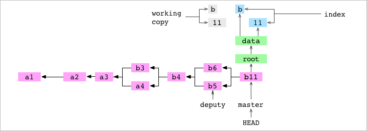 Как работает Git - 23