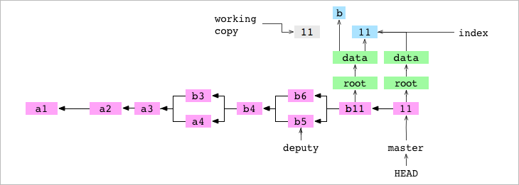 Как работает Git - 25