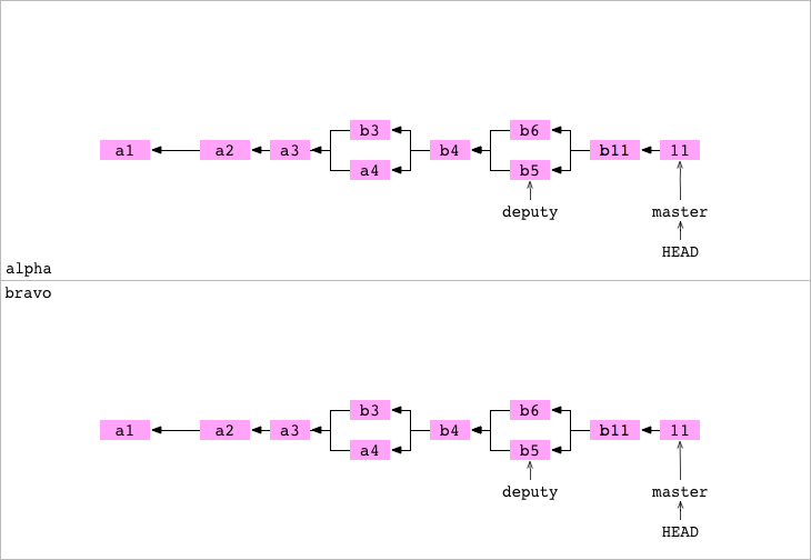 Как работает Git - 26