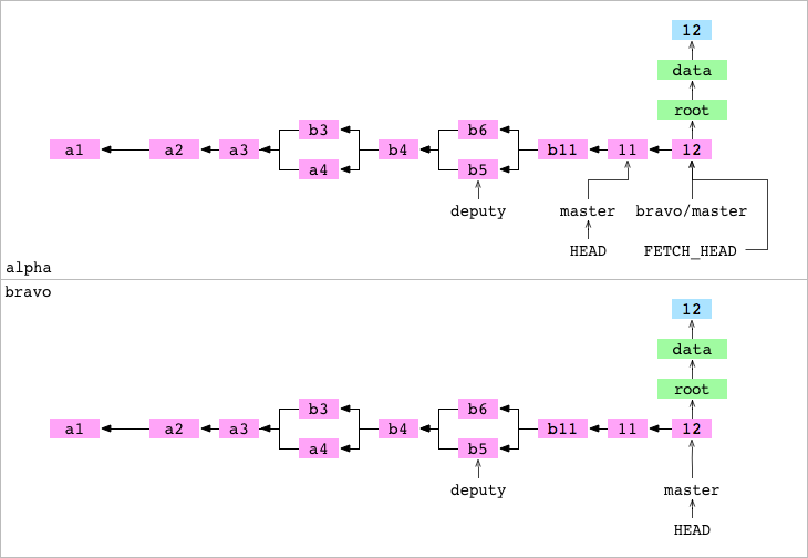 Как работает Git - 28