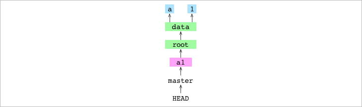 Как работает Git - 3