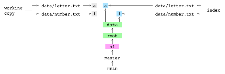 Как работает Git - 4