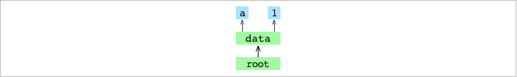 Как работает Git - 1