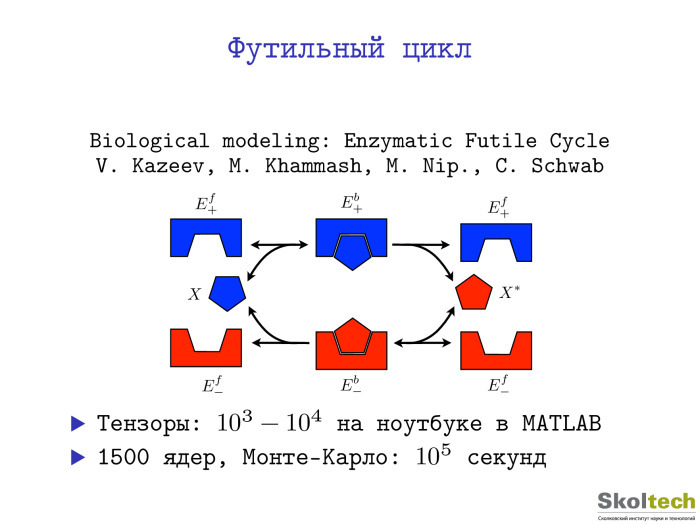 Тензорные разложения и их применения. Лекция в Яндексе - 14