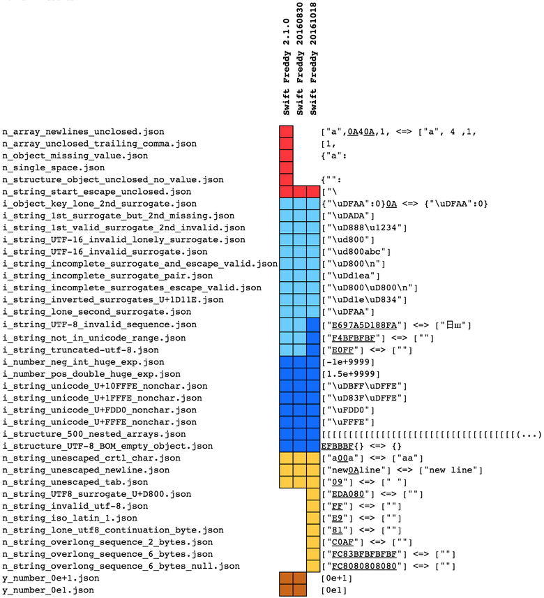 Парсинг JSON — это минное поле - 9