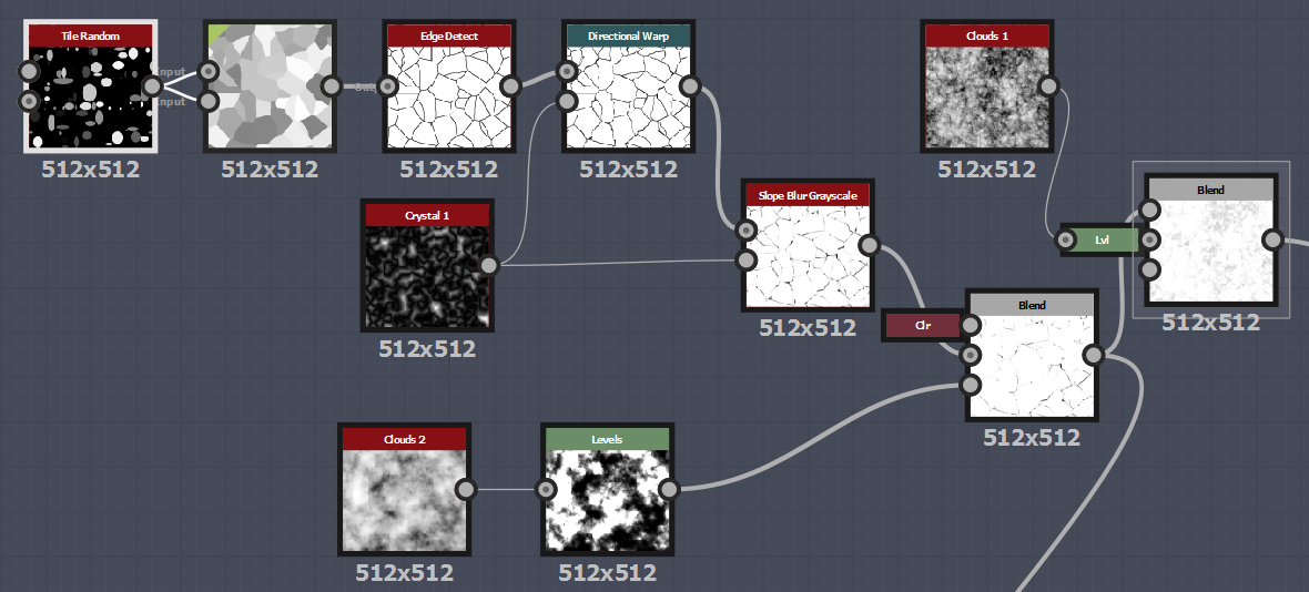 Создание материалов для Unity в Substance Designer - 4